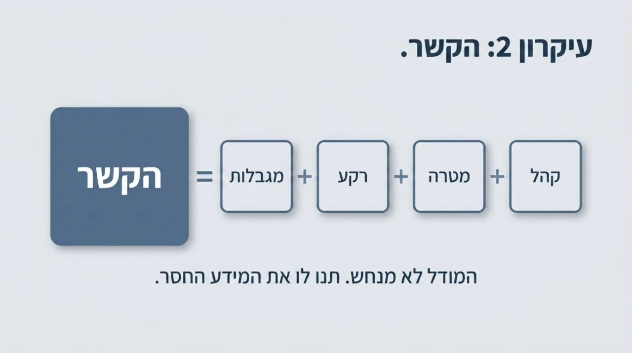שקף 2