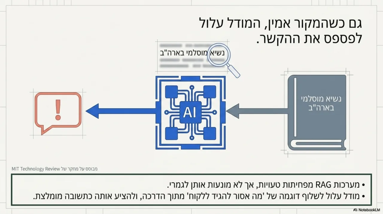שקף 3