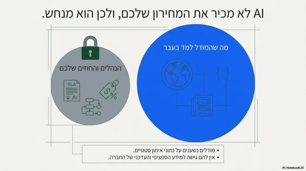 שקף 1