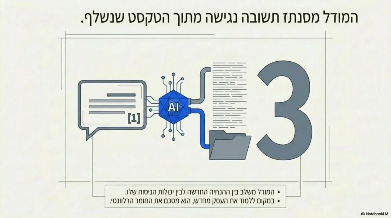 שקף 2